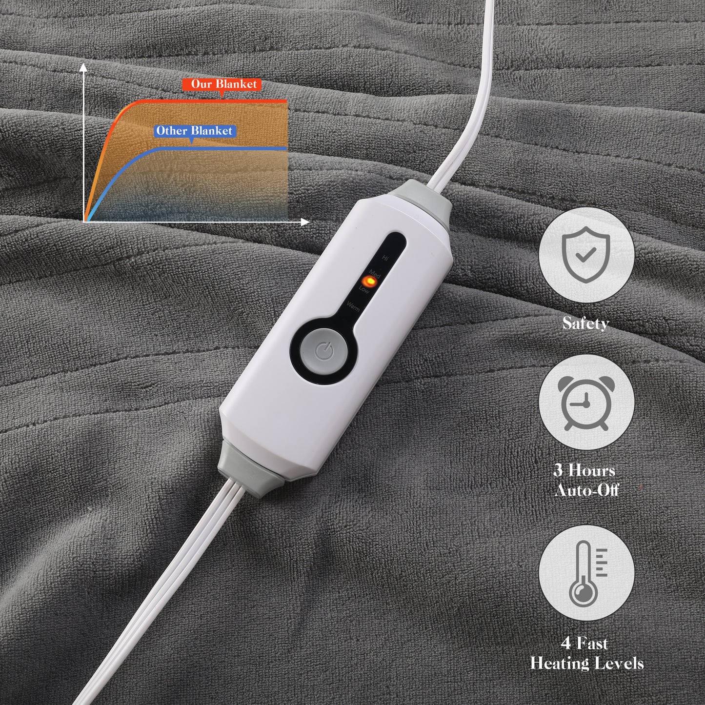 SUNNY HEAT Electric Heated Throw Blanket Coral Fleece 50" x 60" Throw Size-4 Heating Settings & 3 Hours Auto off, Plush Fabric Fast Machine Washablefor-Grey