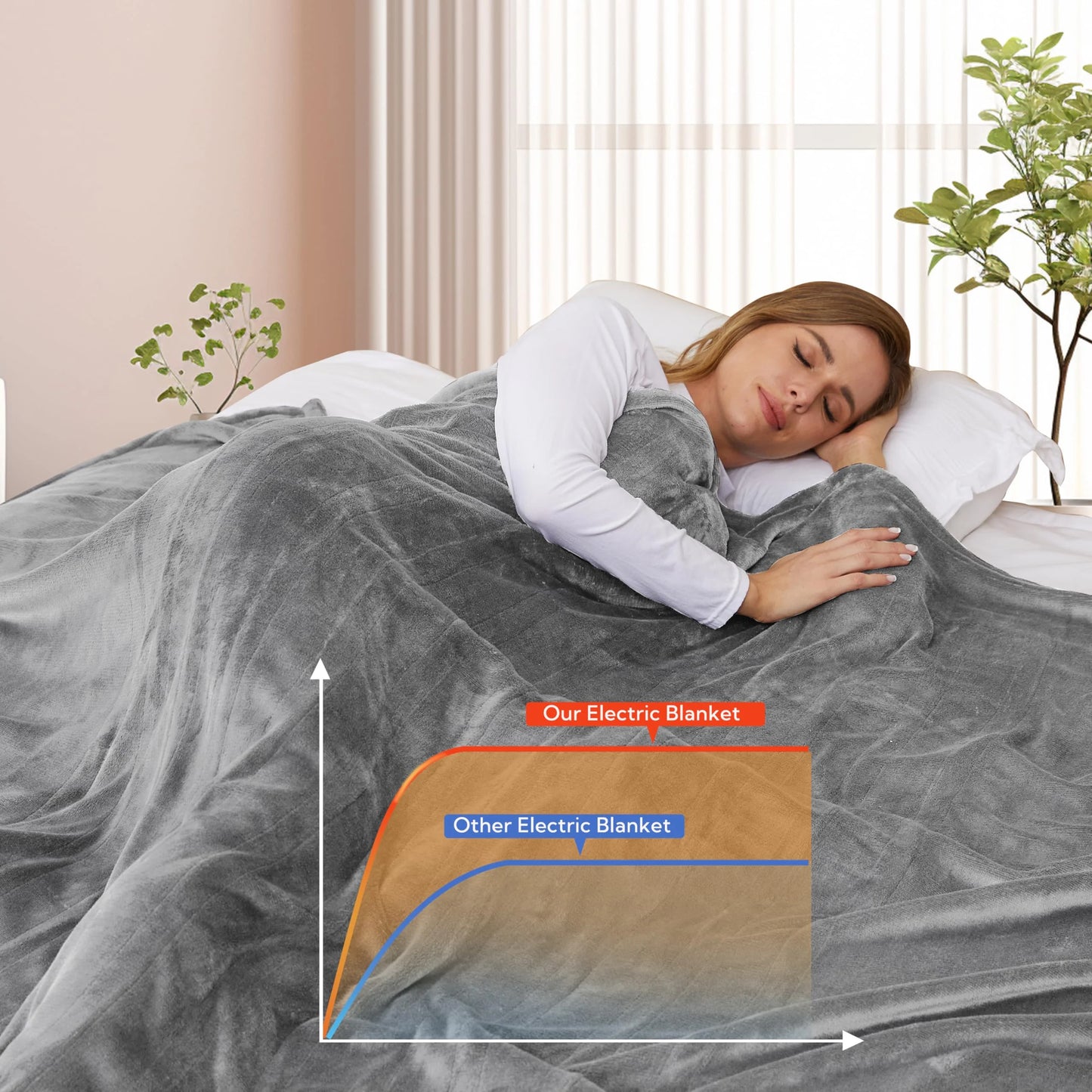 SUNNY HEAT Electric Heated Blanket Flannel King Size 90" x 100" Dual Control, 4 Heating Settings & 10 Hours Auto Off, Light Grey