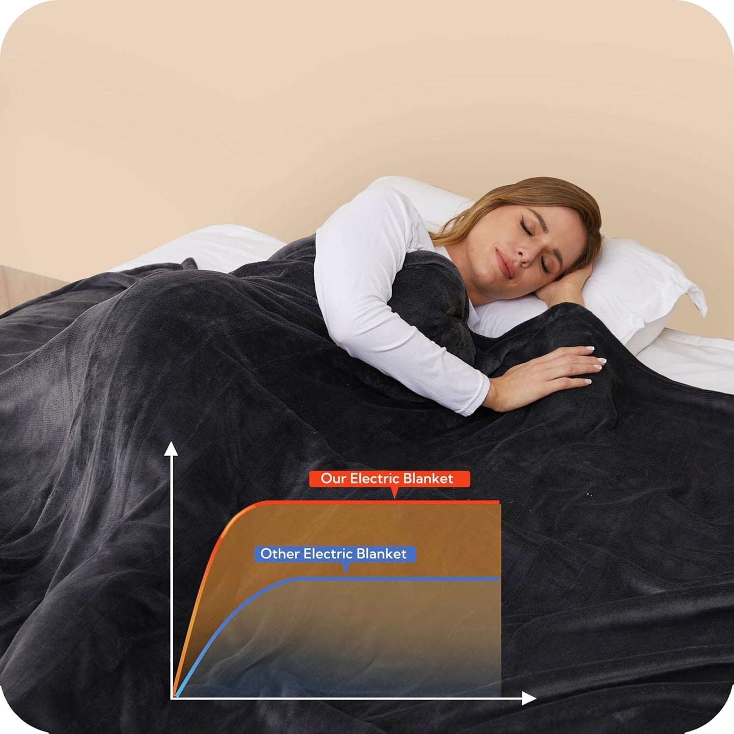 SUNNY HEAT Electric Heated Blanket Flannel 72" x 84" Full Size-4 Heating Settings & 10 Hours Auto Off, Warm Machine Washable- Dark Grey