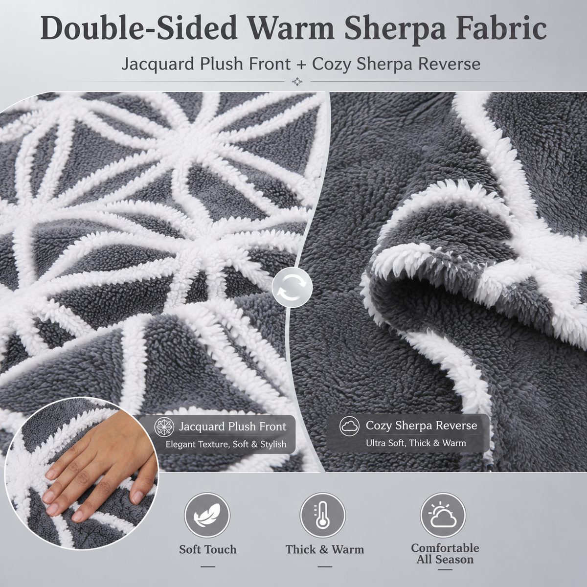 SUNNY HEAT Electric Heated Blanket 5 Heating Levels & 10 H Auto Shut Off, Warm Sherpa & Breathable, 72x84 Inch, Gray