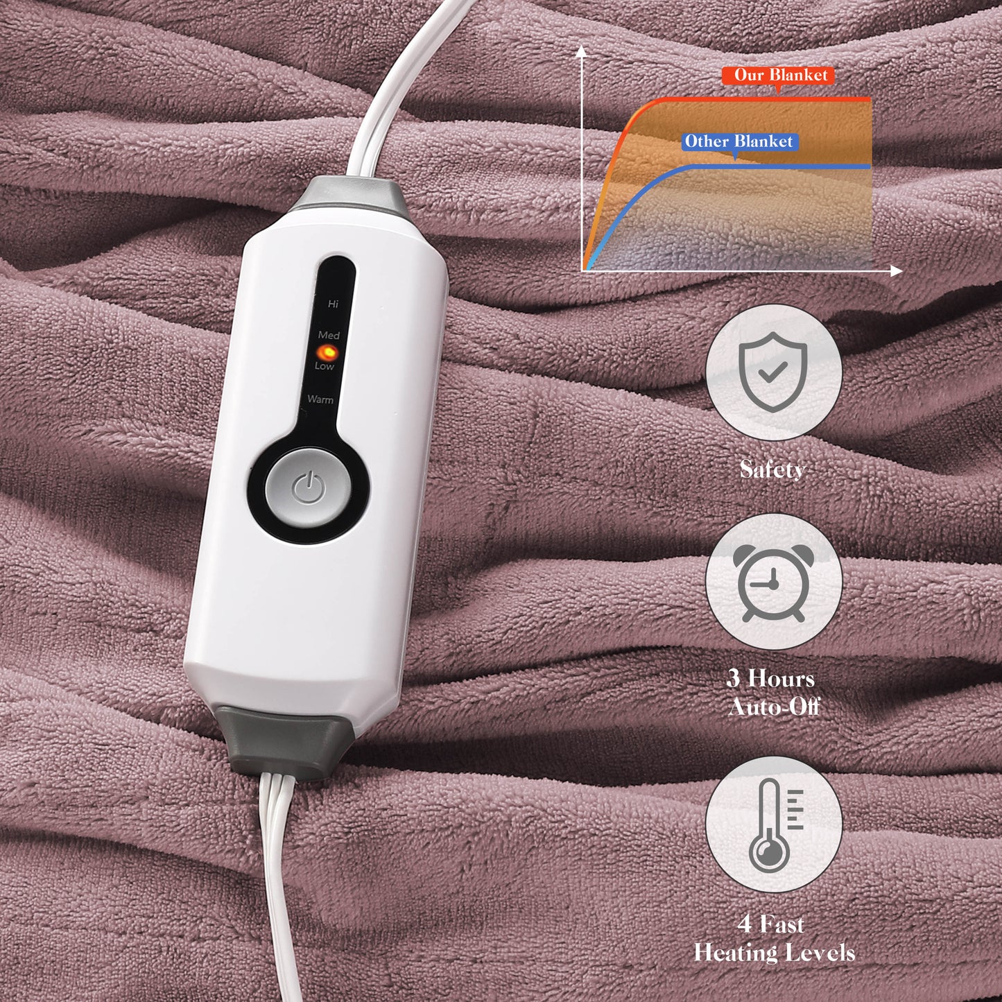 Electric Heated Throw Blanket Coral Fleece 50" x 60" Throw Size-4 Heating Settings & 3 Hours Auto off, Plush Fabric Fast Machine Washablefor-Purple