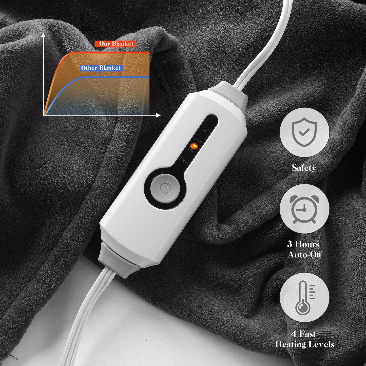 SUNNY HEAT Electric Heated Throw Blanket Coral Fleece 50" x 60" Throw Size-4 Heating Settings & 3 Hours Auto off, Plush Fabric Fast Machine Washablefor-Dark Grey