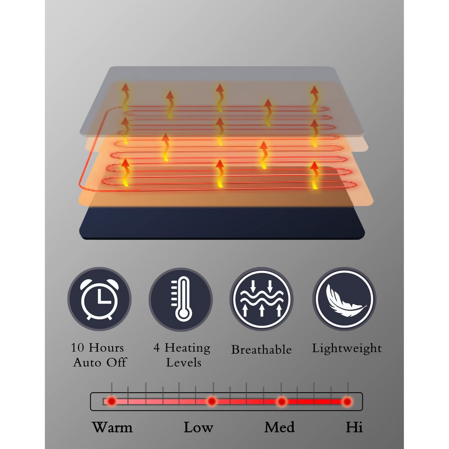 SUNNY HEAT Electric Heated Blanket Full Size 72" x 84" Soft Flannel with 4 Levels Heating & 10Hs Auto off, Machine Washable, Grey