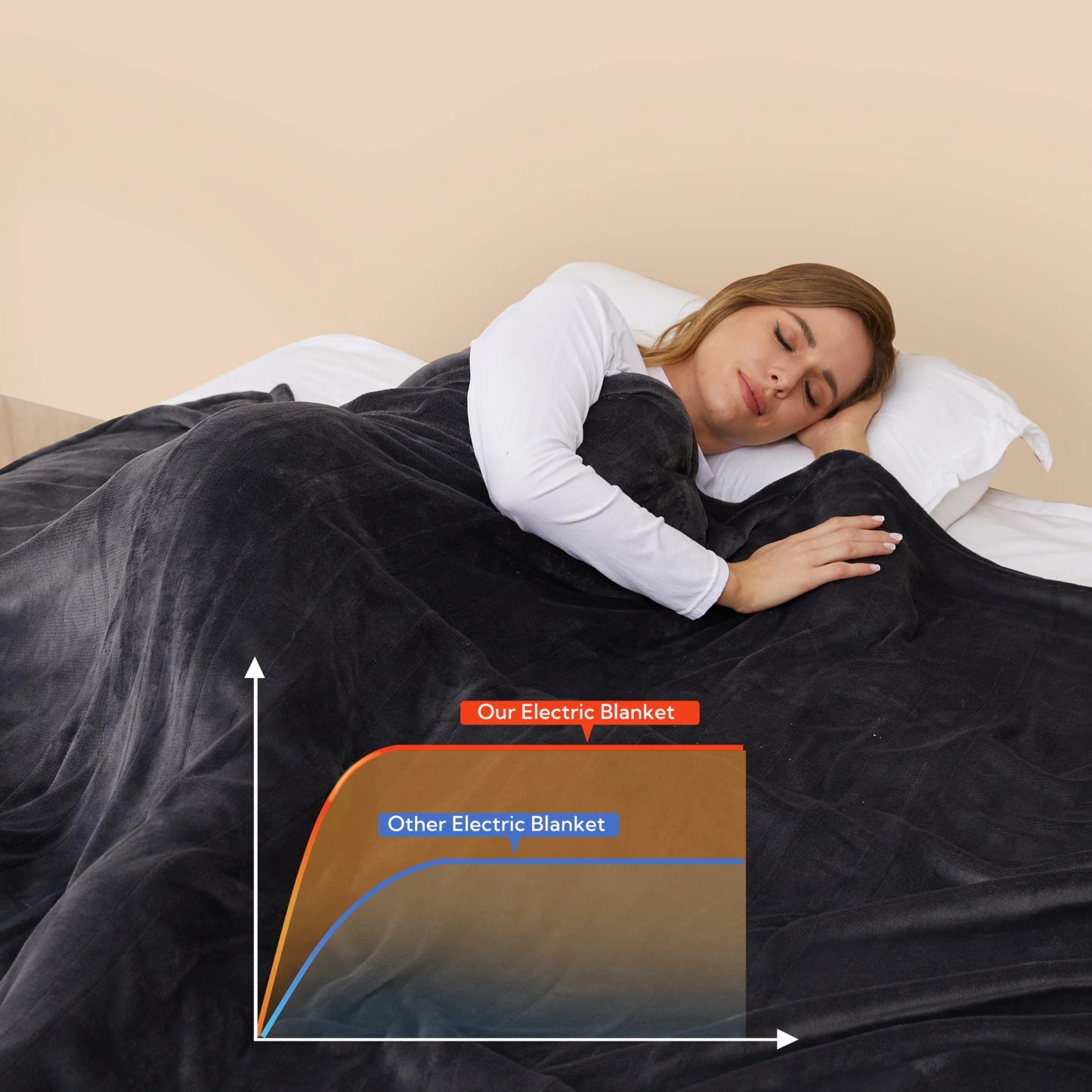 SUNNY HEAT Electric Heated Blanket Flannel Queen Size 84" x 90", 4 Heating Settings & 10 Hours Auto Off, Cozy Dual Control, Dark Grey