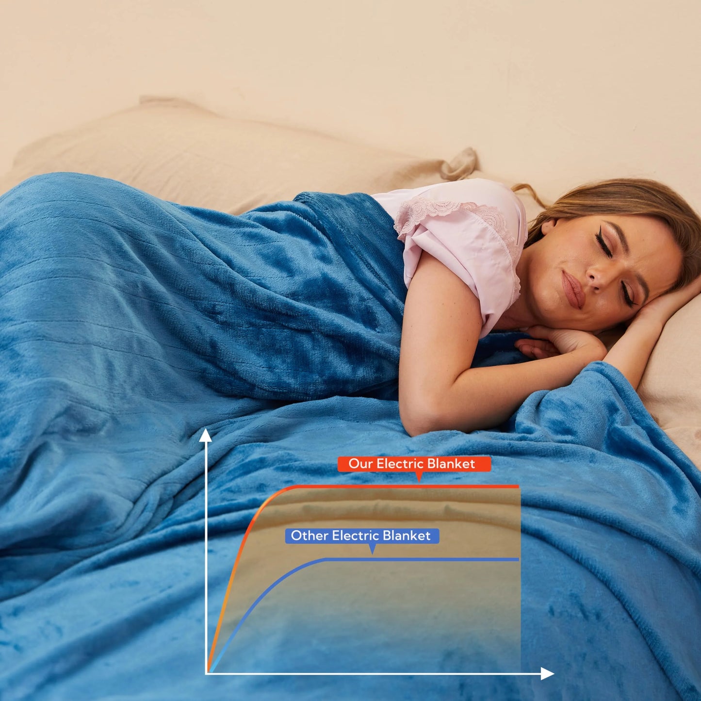 SUNNY HEAT Electric Heated Blanket Flannel King Size 90" x 100" Dual Control, 4 Heating Settings & 10 Hours Auto Off, Blue