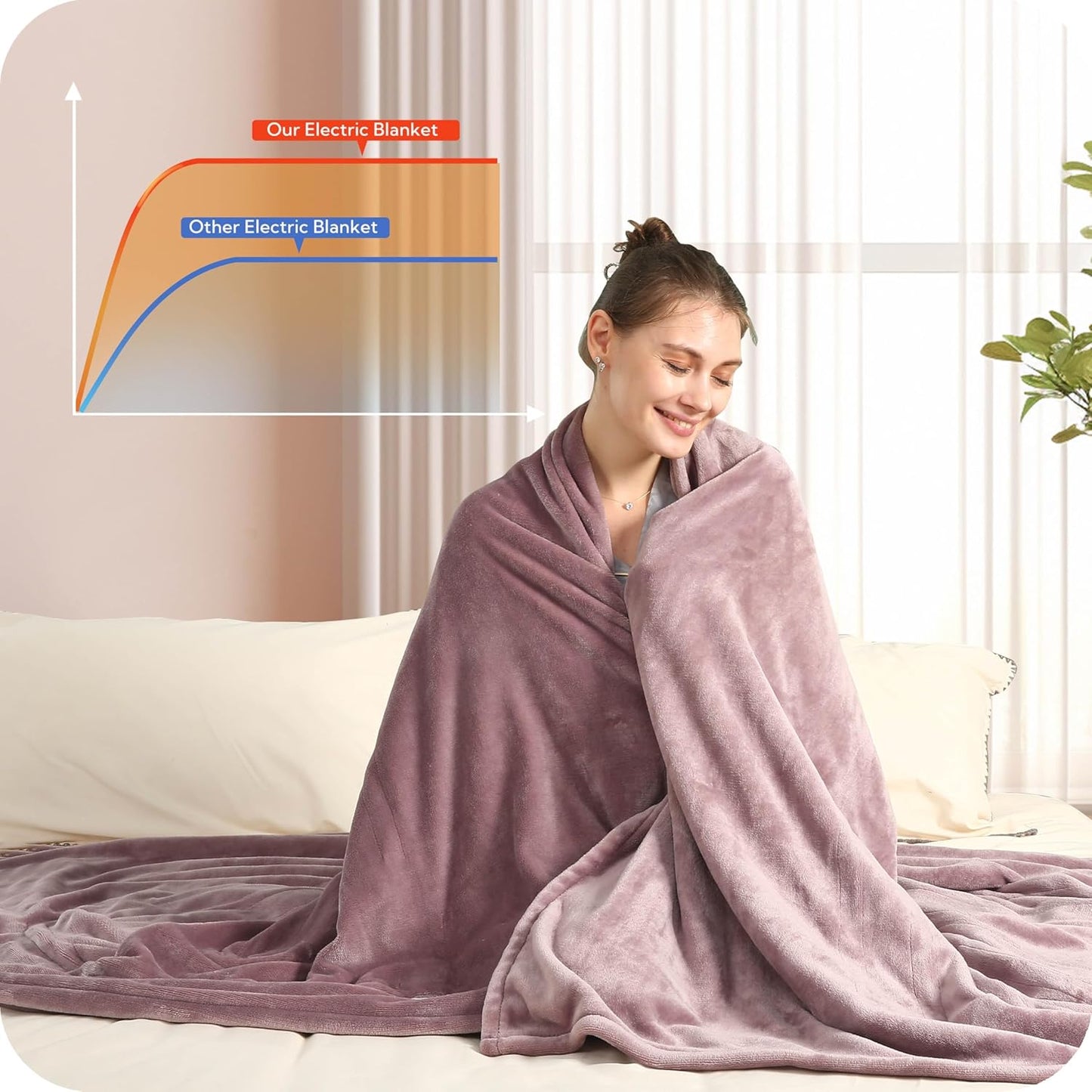 SUNNY HEAT Electric Heated Blanket Soft Flannel Twin Size 62" x 84", 4 Heating Settings & 10 Hours Auto Off, Purple